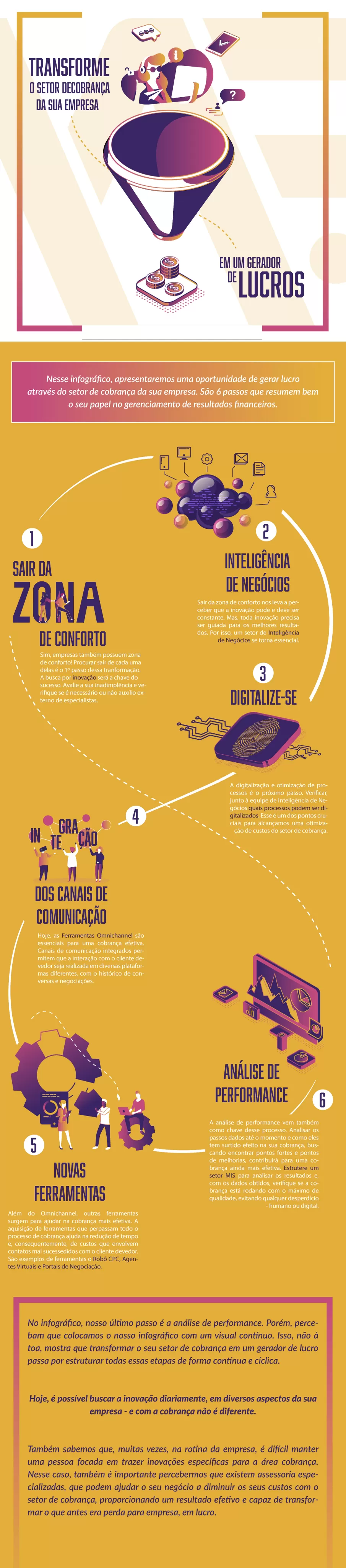 Transforme o Setor de Cobrança da sua Empresa em um Gerador de Lucros